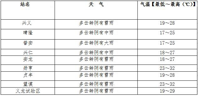 天氣.jpg