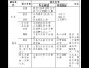 dxһ2019wL(zhng)